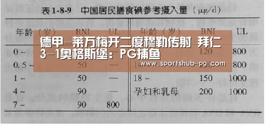 德甲-莱万梅开二度穆勒传射 拜仁3-1奥格斯堡:PG捕鱼(图2) PG电竞