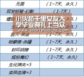 小伙越千里女友大学毕业典礼上当众求婚:PG电竞(图2) PG在线