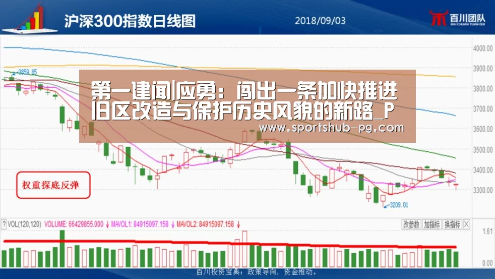 第一建闻|应勇:闯出一条加快推进旧区改造与保护历史风貌的新路_PG登录(图2) PG电竞